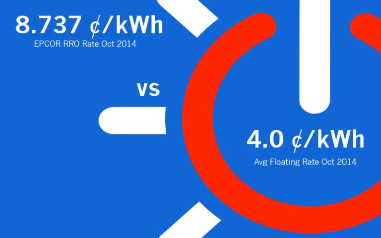 floating-electricity-rates-in-alberta-can-be-attractive